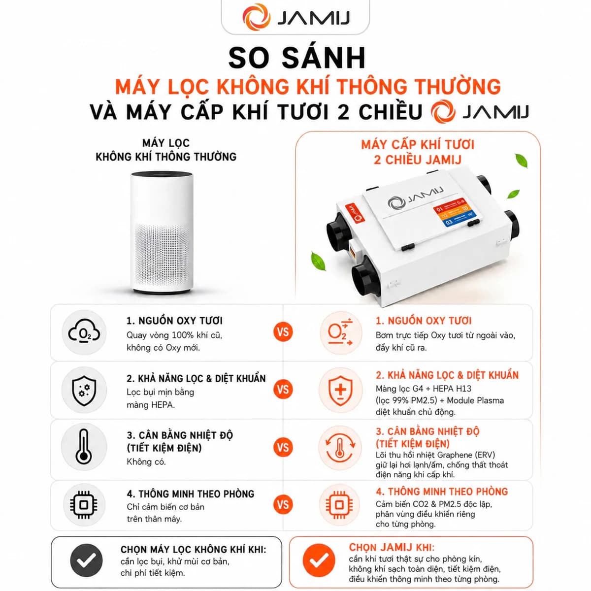 So sánh máy lọc không khí và máy cấp khí tươi hai chiều JAMIJ