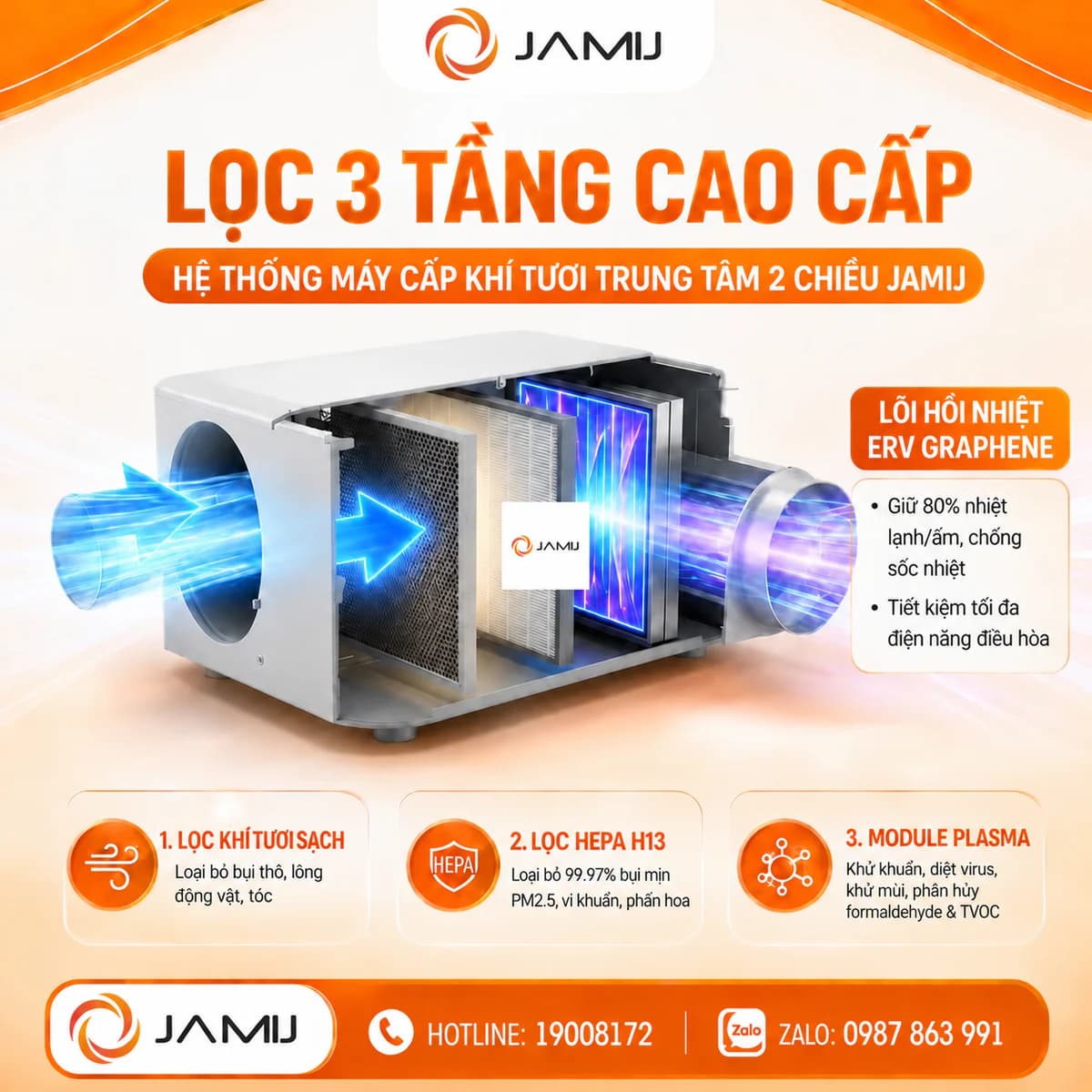 Hệ thống lọc ba tầng trên máy cấp khí tươi trung tâm JAMIJ